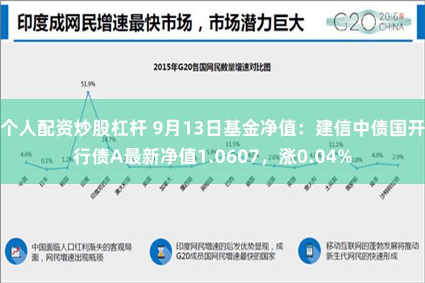 个人配资炒股杠杆 9月13日基金净值：建信中债国开行债A最新净值1.0607，涨0.04%