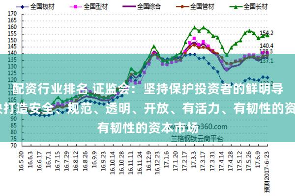 配资行业排名 证监会：坚持保护投资者的鲜明导向 加快打造安全、规范、透明、开放、有活力、有韧性的资本市场