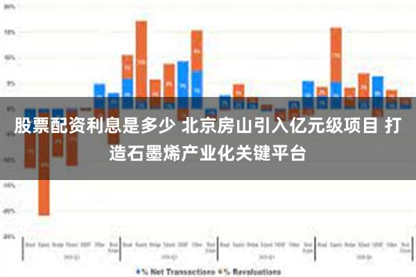股票配资利息是多少 北京房山引入亿元级项目 打造石墨烯产业化关键平台