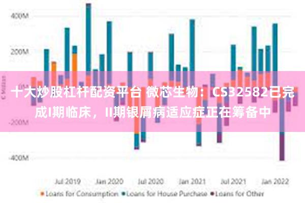 十大炒股杠杆配资平台 微芯生物：CS32582已完成I期临床，II期银屑病适应症正在筹备中